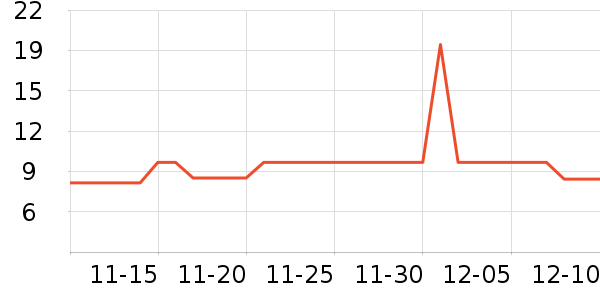 ��ľӡ��ѧ���ľ���ʷ�۸�