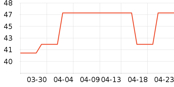 ���ּѳ��������ʷ�۸�