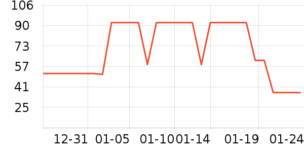 ���踴��ά������ʷ�۸�