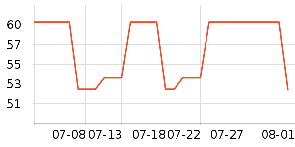 econiceŮʿ�ڿ���ʷ�۸�
