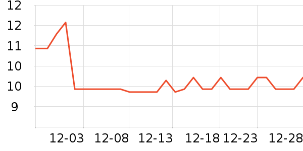 �Ź�������ʷ�۸�