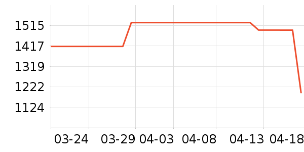 �ƽ���ʷ�۸�