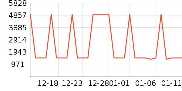 �Ƶ������ʷ�۸�