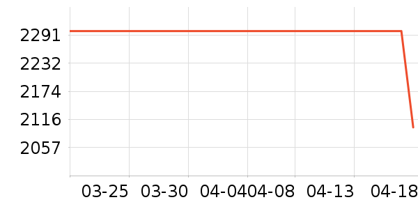 �յ���ʷ�۸�