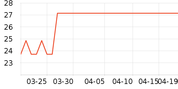 ��������������ʷ�۸�