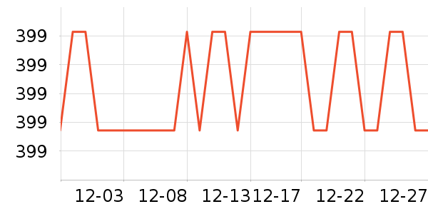 �����ؿյ�����ʷ�۸�