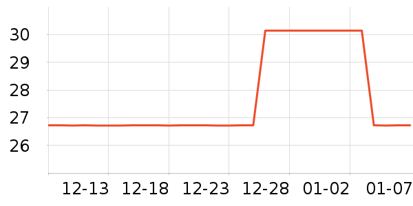 SCOORNEST��ƿ������ʷ�۸�