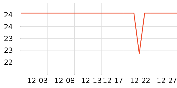 ȫ��ʱ������ֽƷʪ����ʷ�۸�