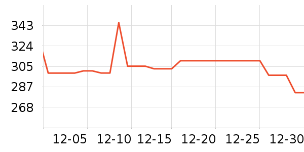 ɭ��Ůʽ���޷���ʷ�۸�