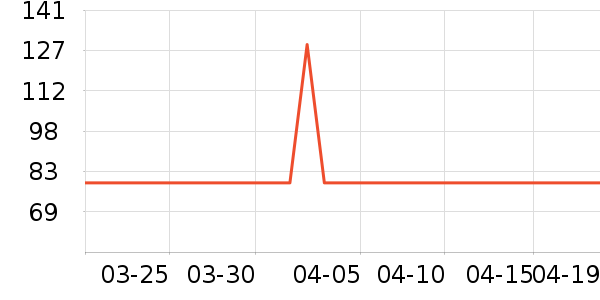 ˮ����о/����/��ͷ��ʷ�۸�