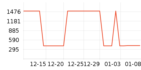 �Ź�������ʷ�۸�