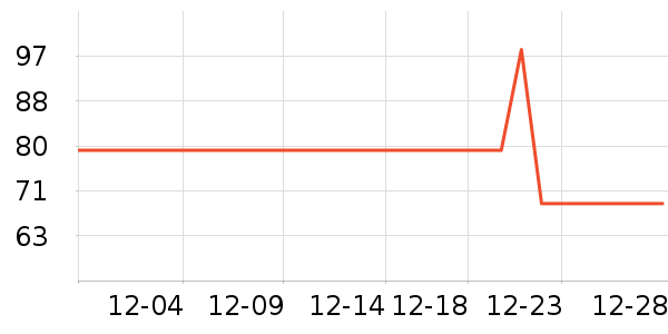 ����Լ嫽�����е��ʷ�۸�