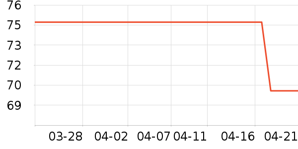 ��Ȼ������CC/BB˪��ʷ�۸�