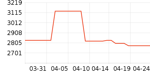 �ǻ�����ʾ����ʷ�۸�