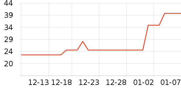 ����������ζ��ʷ�۸�