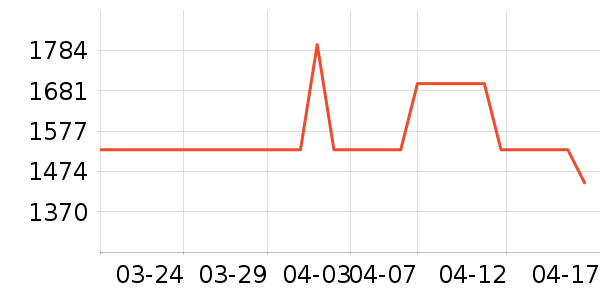 �����ʷ�۸�