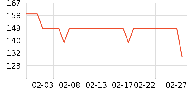 ��ʿ����������ʷ�۸�