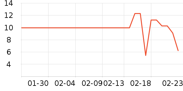 ����Ʒ���ݵ���ʷ�۸�