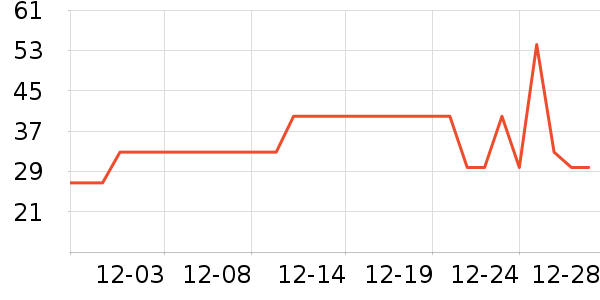 �������������ʷ�۸�