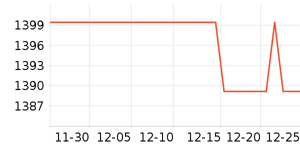 ������ˮ����ʷ�۸�