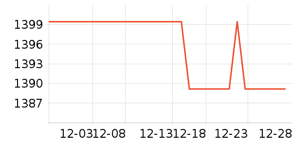 ������ˮ����ʷ�۸�