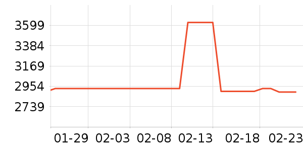 ���y�۴���ʷ�۸�