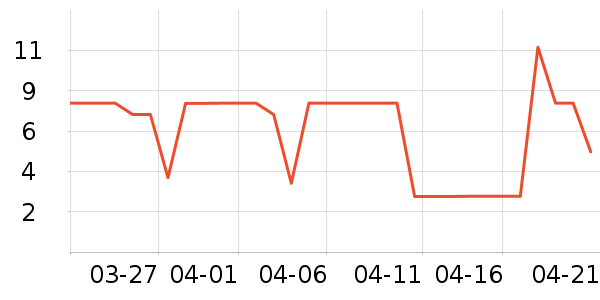 ����Ʒ���ݵ���ʷ�۸�