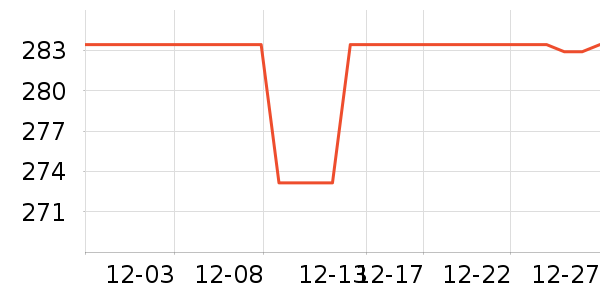 Ǳˮͧ���������ʷ�۸�