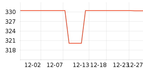 Ǳˮͧ���������ʷ�۸�