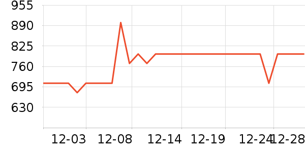 ����¹���ʷ�۸�