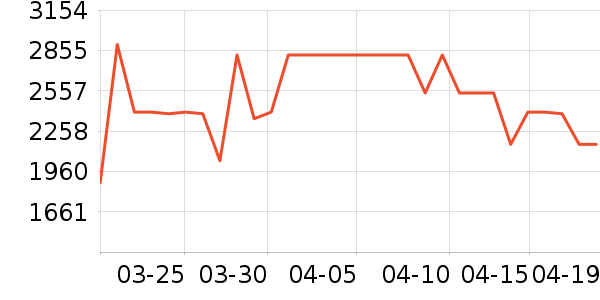 ���Ŀյ���ʷ�۸�