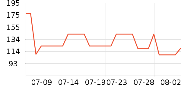 babycare��ʪ��ʷ�۸�