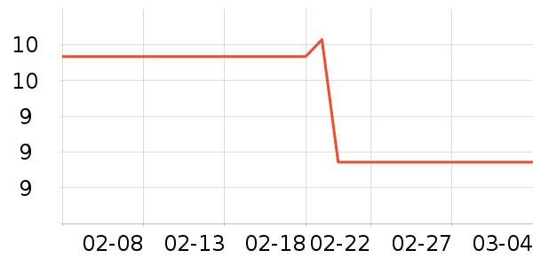 ����Ʒ���ݵ���ʷ�۸�