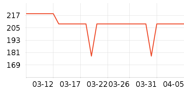 �����緹����ʷ�۸�