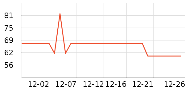 ȸ��������ʷ�۸�