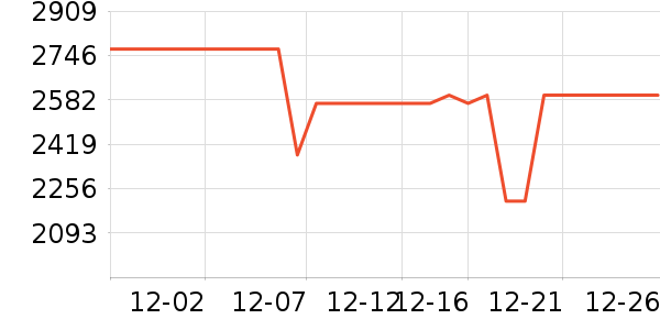 ���º�ɻ���ʷ�۸�