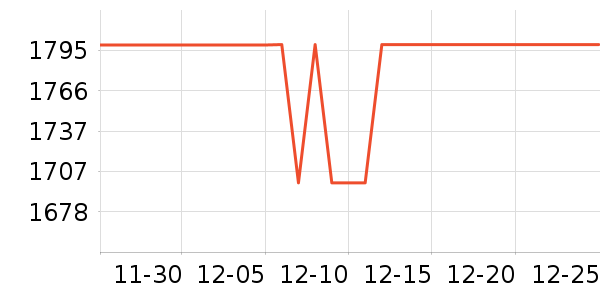 Դ��ľ�������ʷ�۸�