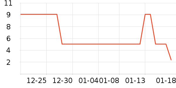 ����Ʒ�Ƶ�����ƽ�������ʷ�۸�