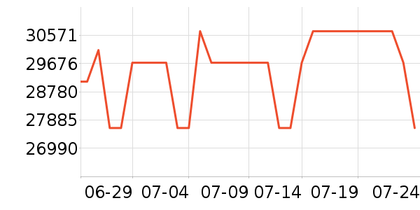 ���ܵ���/΢�������ʷ�۸�