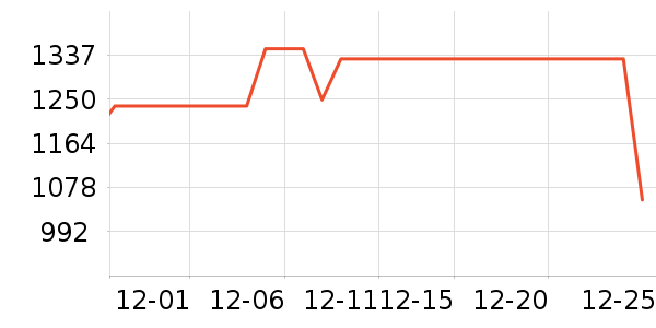 ����ϴ�»���ʷ�۸�