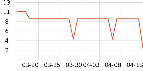 ����Ʒ���ݵ���ʷ�۸�