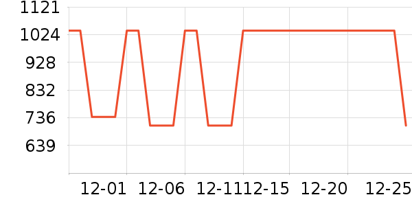 �������г���ʷ�۸�