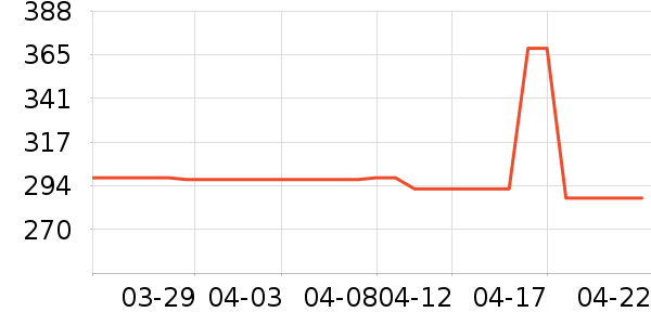 ��˵紵����ʷ�۸�