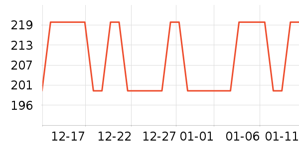 ��¶�������������ʷ�۸�