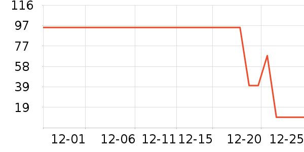 �ƽ����׷�/��������ʷ�۸�