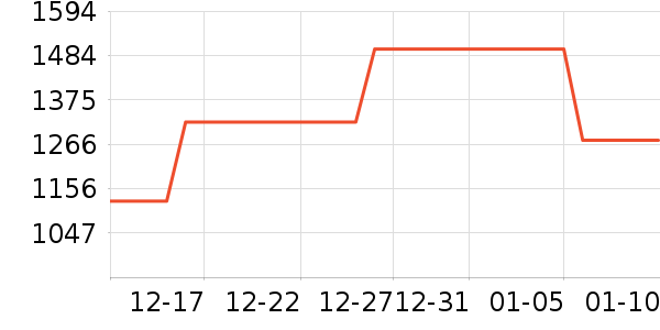 ����ײ���ʷ�۸�