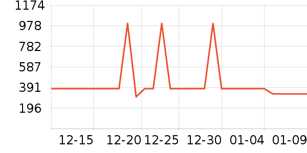 ������������������ʷ�۸�