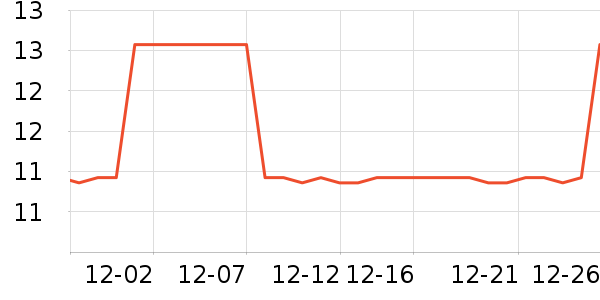 ��Ԫů����ʷ�۸�