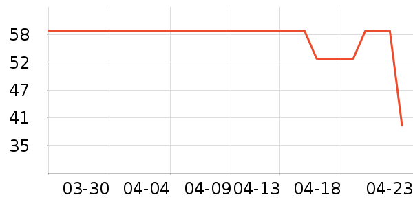 ��ζ������ˮ��ʷ�۸�