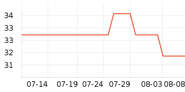 �óԵ����/������ʷ�۸�